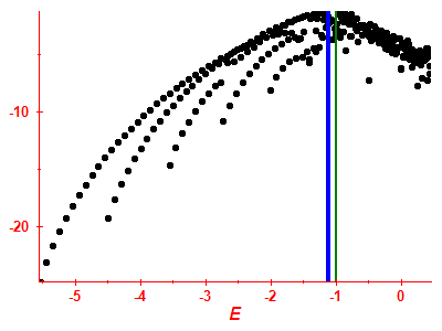 Strength function log